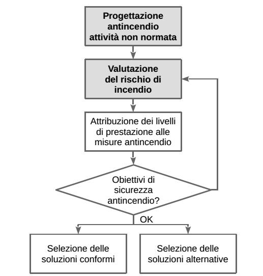 Linee guida sul nuovo