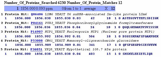 Individuare la proteina dai suoi frammenti Se ho purificato una proteina ma non conosco la sua sequenza, posso analizzarla mediante spettrometria di massa.