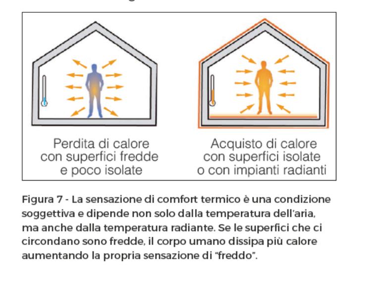 Ai problemi di comfort