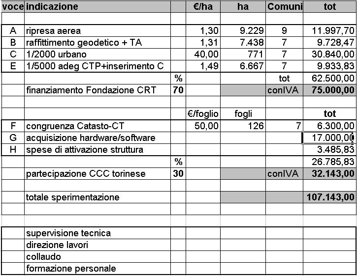 Fondazione CRT