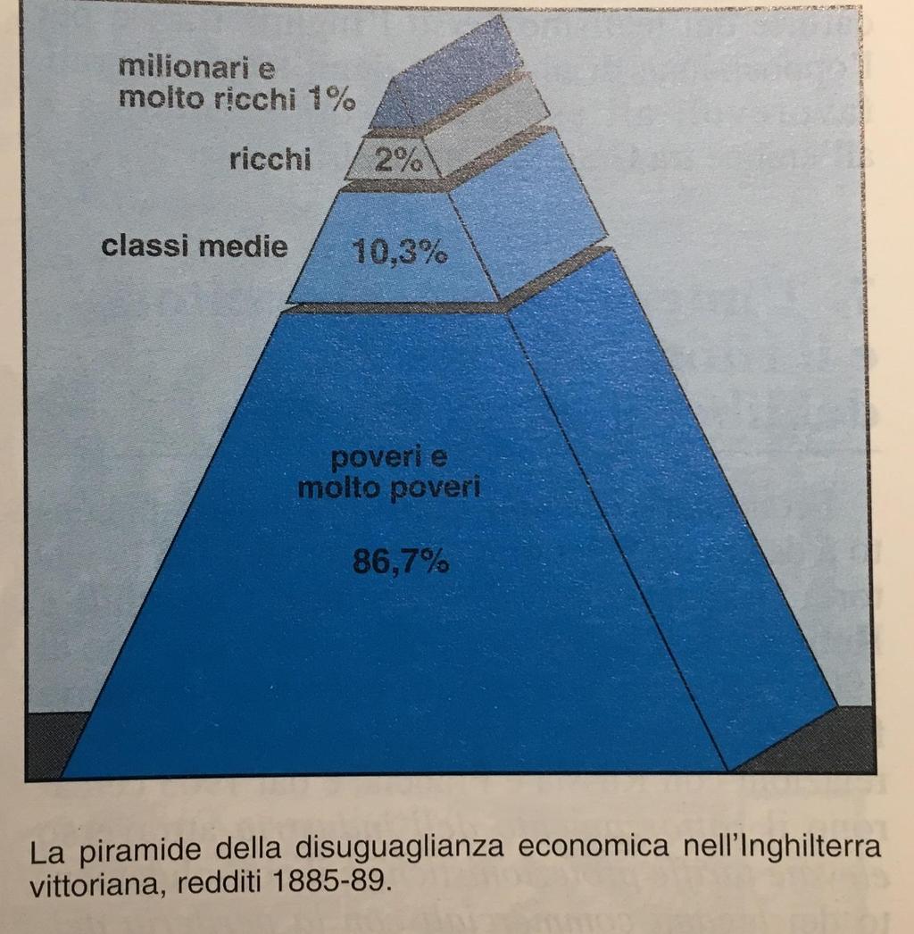 Ricchezza e stratificazione sociale: il caso britannico F.