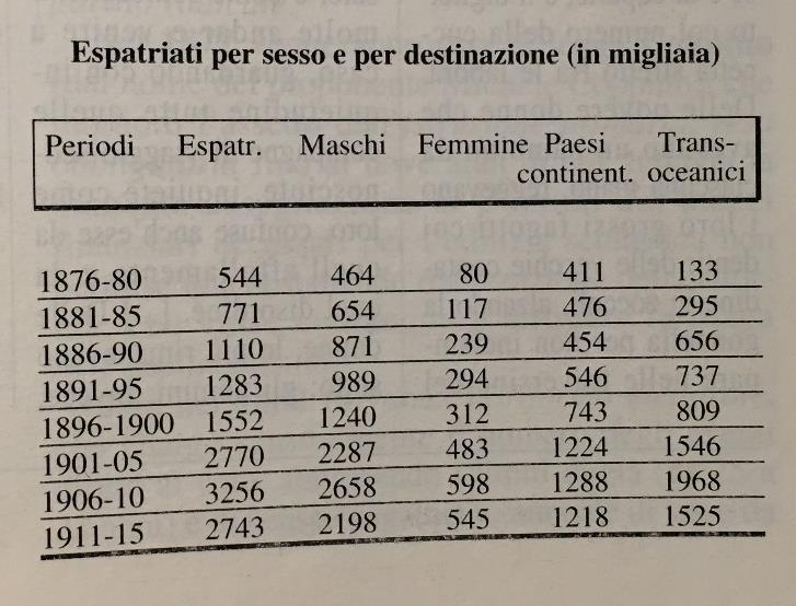 EMIGRAZIONE. ITALIA F.