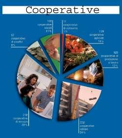 Consorzi e cooperative Consentita l iscrizione a: Cooperative tra persone fisiche minimo nove soci iscritti all Albo Cooperative tra persone