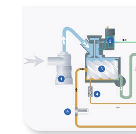 Risparmio energetico con l utilizzo di compressori a velocità variabile 100% 80% 22% Il consumo di aria all interno della rete non è costante nel tempo.