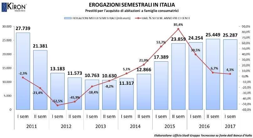 MACROAREE Analizzando il dato relativo all andamento delle erogazioni per macroarea, emerge una tendenza abbastanza evidente: il leggero calo trimestrale delle erogazioni è più accentuato nelle