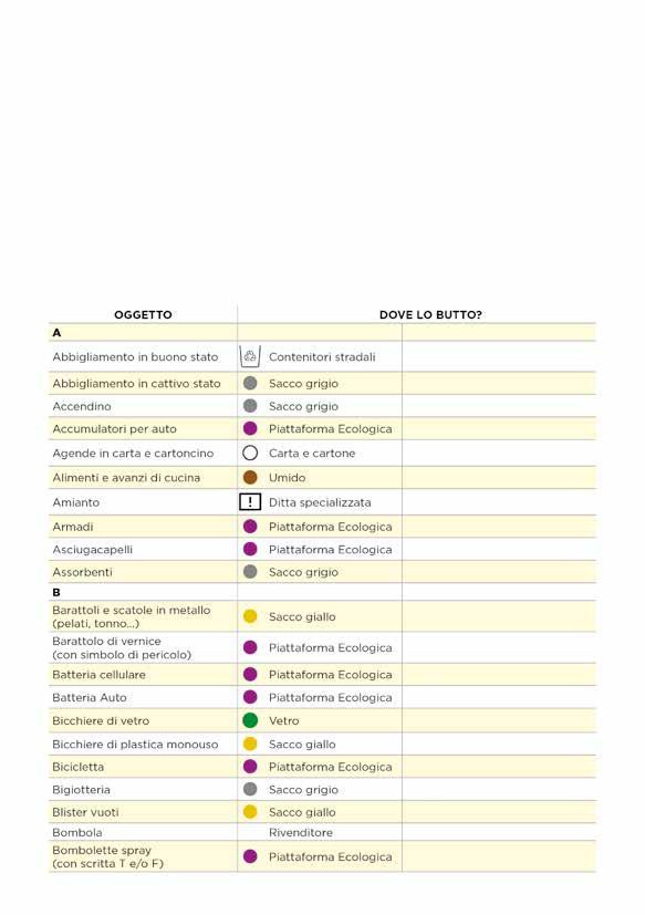 LEGENDA CARTA SACCO GRIGIO (secco indifferenziato) UMIDO MULTIMATERIALE LEGGERO (imballaggi in plastica, in alluminio e in acciaio e lattine) VETRO PIATTAFORMA CONTENITORI SUL