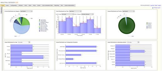 Raccolta dati da tutto il sito e advanced analytics per trasformare i dati in informazioni