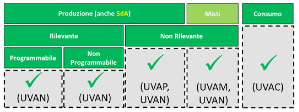 Requisiti per abilitazione MSD (ante delib.