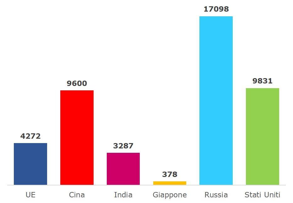 La superficie dell UE rispetto al