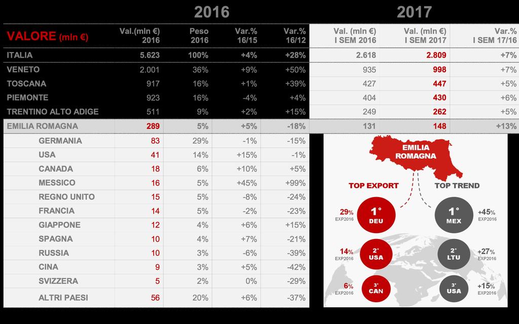 EXPORT VINO ITALIA: