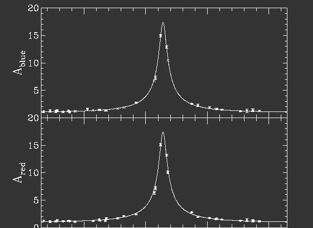 Alla ricerca di oggetti massivi come Lenti Gravitazionali MACHO (MAssive Compact Halo