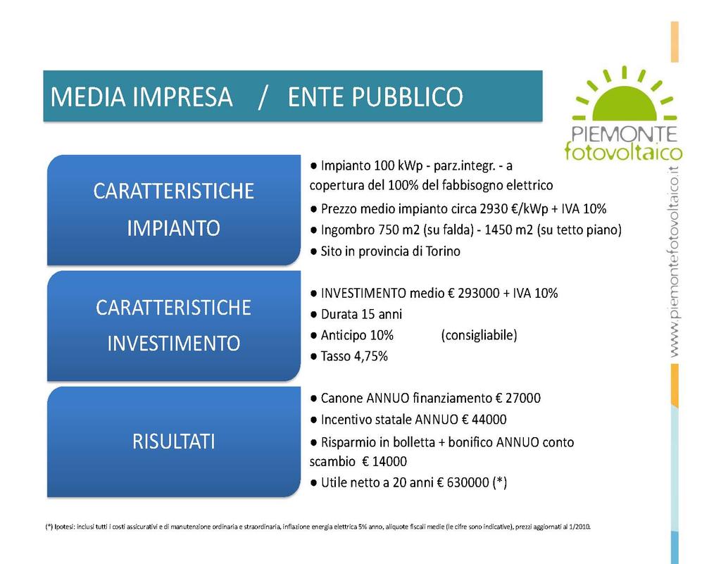 ESEMPI DI APPLICAZIONE SU COMUNI Esempio