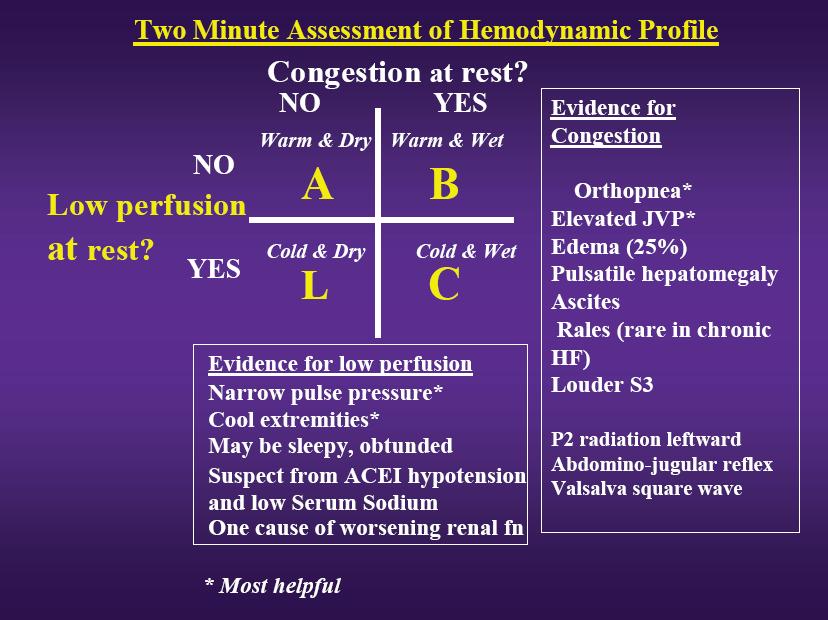 STEVENSON PAPd > 18 mmhg