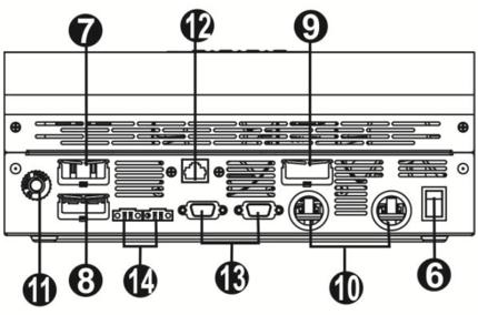 LCD/Ingressi-Uscite Inverter 1. LCD display 2. Indicatore di Stato 3.