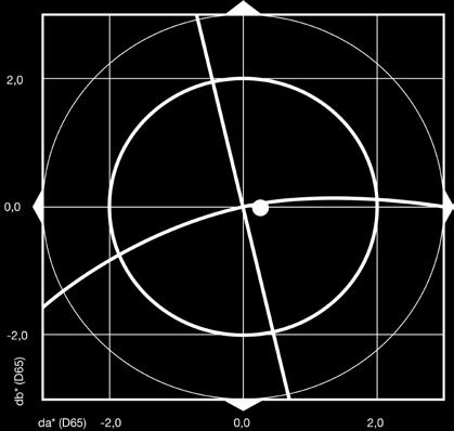 Cercon Tecnologia True Color Il nuovo standard per la stabilità cromatica dell ossido di zirconio: SPAZIO CROMATICO L*a*b* Con tutti i colori percepibili L +b -a +a -b Sotto molti punti di vista