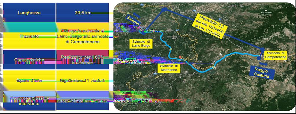 Ultimo cantiere: il macrolotto 3.2 Il tracciato dell autostrada A3 si compone di 190 gallerie, tra cui vi è: Serra Rotonda lunga 3800 m; Casalbuono che attraversa 1.700 m nel tratto lucano.