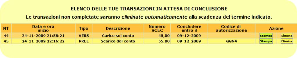 Messaggi email vengono automaticamente inviati per avvisare gli interessati dell'esito dell'operazione.