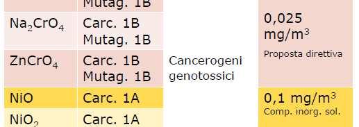 CANCEROGENI E