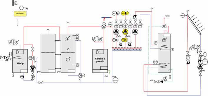 Schema di progetto dell impianto installato presso l Hotel Baita dei Pini cile integrazione.