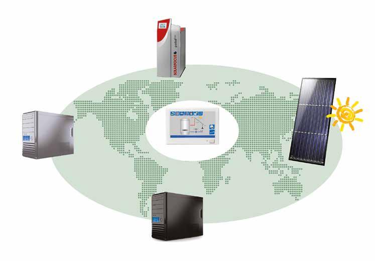 Regolazione intelligente + Regolazione intuitiva con touch-display da 7 + Considera anche le previsioni del tempo + mysolarfocus-app