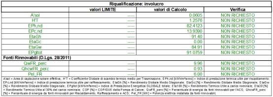 Involucro edilizio e ricambi d'aria EDIFICIO OGGETTO DI CALCOLO: "Scuola Nelle schede in allegato alla presente relazione, sono riportate le caratteristiche di tutte le strutture relative