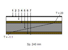 CARATTERISTICHE TERMICHE E IGROMETRICHE DEI COMPONENTI OPACHI Codice Struttura: 01 Descrizione Struttura: tetto esterno N.