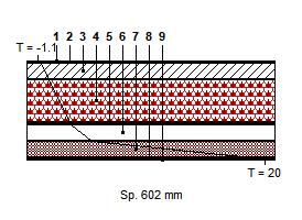 CARATTERISTICHE TERMICHE E IGROMETRICHE DEI COMPONENTI OPACHI Codice Struttura: 07 Descrizione Struttura: solaio sottotetto isolato N.