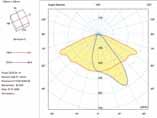 1 Ottiche Area per diffusione rotosimmetrica per piazze e zone pedonali con luce diffusa. Ottiche con lenti stradali, apertura 4,5 a 1 per strade, porzioni strette e viottoli.