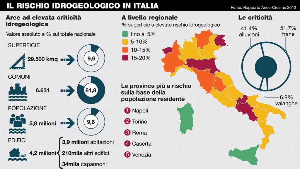 VULNERABILITA TERRITORIO nelle aree classificate come ad alto rischio di frane e alluvioni è stata stimata la presenza di -