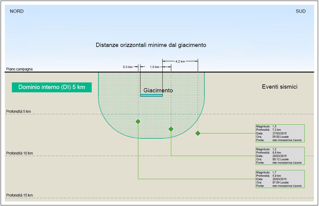 ubicazione degli ipocentri degli eventi del 27 e 28