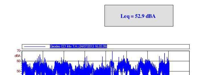 Figura 3: Monitoraggio acustico sul ricettore A1 equivalente alla pressione di progetto sul ricettore R11 (luglio 2013).