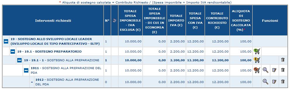 Cliccare il bottone Salva ATTENZIONE a non modificare mai manualmente il valore del CONTRIBUTO RICHIESTO calcolato dal sistema e, anche se è già