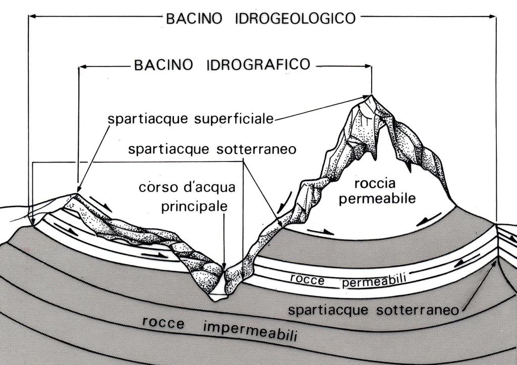 BACINO IDROGRAFICO (superficiale)