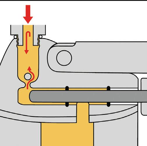 Ingrassatori a siringa ed accessori la co m per la lubrificazione manuale senza sistema UMETA TWIN-LOCK con sistema