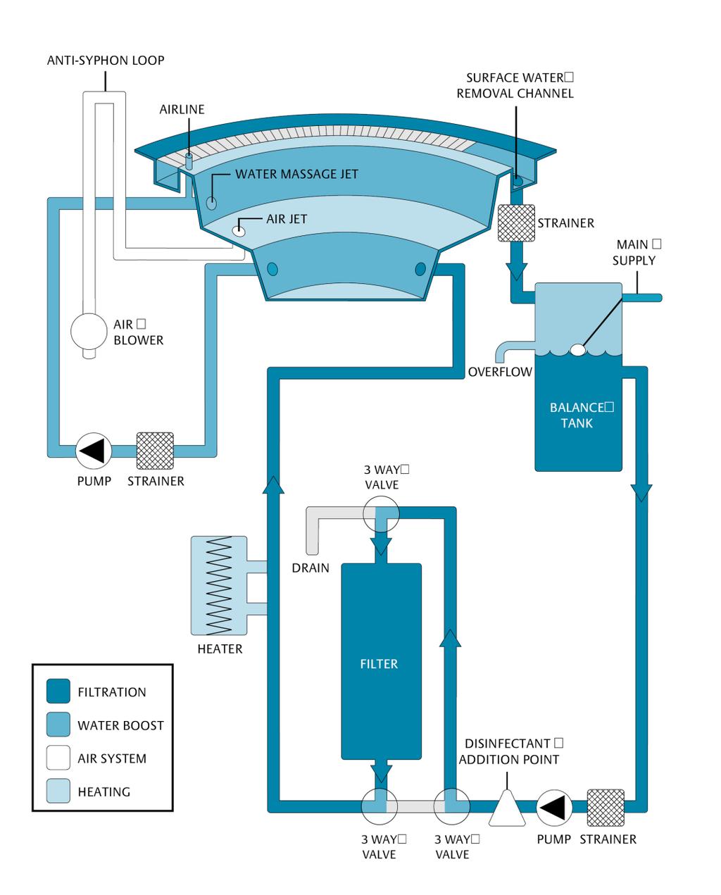 Management of Spa Pools Controlling the Risks of