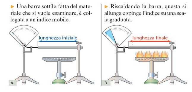 Tubazione COBRAPEX polietilene reticolato Pe-Xb 0,38 W / m K 0,48 W / m K Tubazione COBRATHERM GRENN LINE PP Random 0,22 W / m K La conducibilità termica delle tubazioni trova un particolare utilizzo