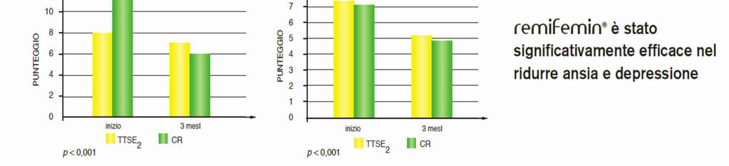 TRANSDERMAL ESTRADIOL Nappi R, et al