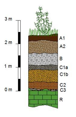 SUZIONE E CONTENUTO D ACQUA In un terreno parzialmente saturo, a causa della tensione superficiale, la pressione dell acqua nei pori (uw) è sempre inferiore alla pressione dell aria nei pori (ua).
