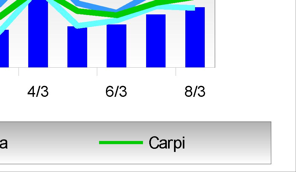 0 Remesina - Carpi 100% < 12 95 40 0