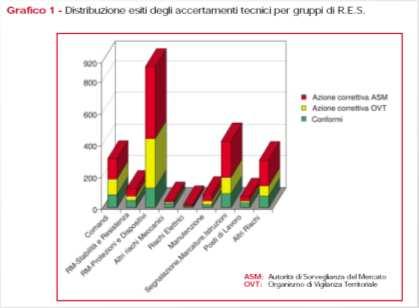 conformità