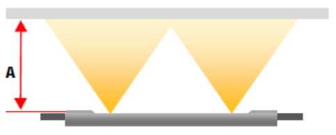 "Yellow Ring" TABELLA MISURE INDICATIVE PER IL POSIZIONAMENTO DEI MODULI A B C D E 150 mm 130 mm 130 mm 80 mm 80 mm 160