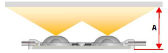 B C D E 50 mm Diagonal Diagonal 33 mm 55 m 55 m 33 mm 60 mm 85 mm 80 mm 44 mm 40 mm 70 mm 110 mm 100 mm 54 mm 50 mm 80 mm 110 mm 120 mm 64 mm 60 mm 90 mm