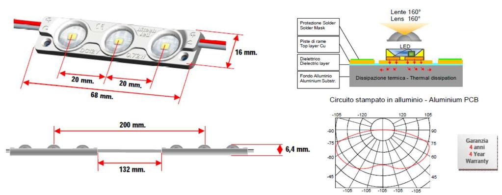 HM3L ALUX - 0,72 W Moduli a 3 LED SMD MODELLO HM50A-3W12 (bianco) HM50A-3NW12 (bianco naturale) HM50A-3WW12 (bianco caldo) HM50LA-3R12 (rosso) HM50LA-3G12 (verde) PARAMETRI TECNICI * Flusso Luminoso