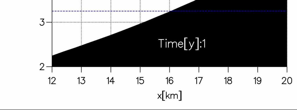 Bmax=1kg/m 2 ; u sea rise =0 mm/y La barena