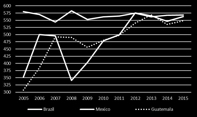 LO SCENARIO PRODUTTIVO INTERNAZIONALE LA PRODUZIONE DEGLI ULTIMI 10 ANNI Emisfero Nord Emisfero Sud Tra i principali paesi