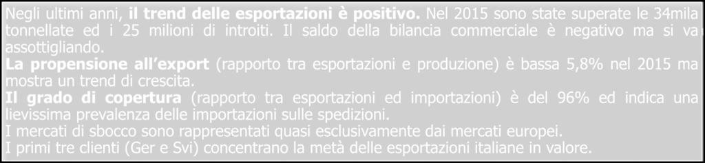 esportazioni I principali