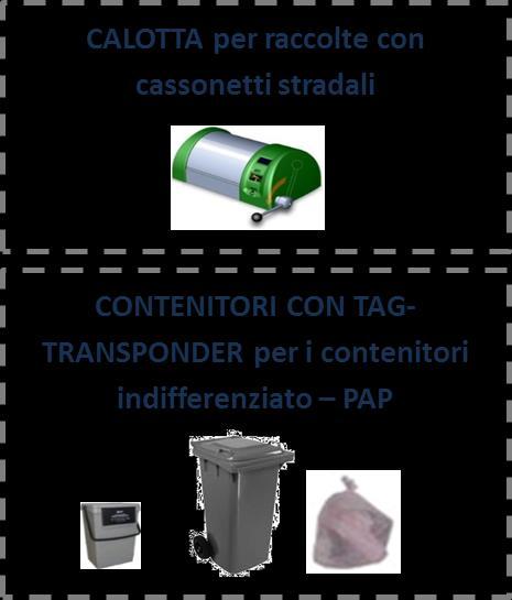 La tariffa puntuale La tariffazione puntuale è uno strumento cardine per l attuazione della Legge 16; entro il 2020 la legge regionale prevede di attivarla in tutti i 331 Comuni