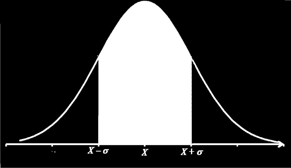 densità di probabilità gaussiana, la probabilità di trovare un valore x compreso nell intervallo µ-σ < x < µ + σ.