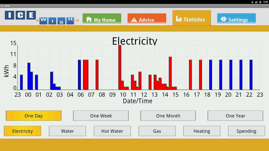 utenze domestiche (gas, energia e acqua)