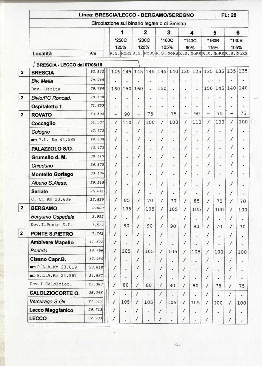 36 28 - EDIZIONE